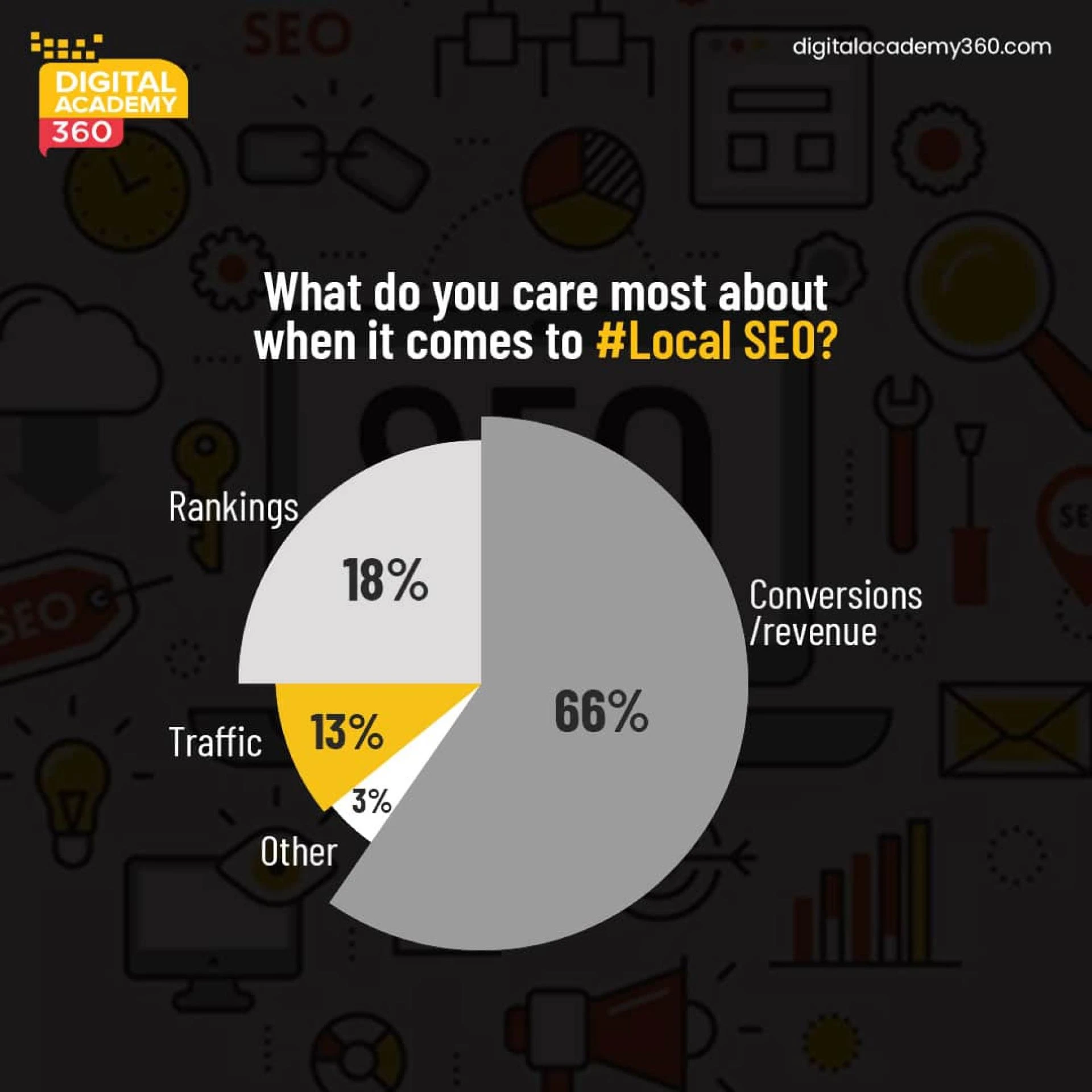 What Are The Benefits of Learning Digital Marketing Online