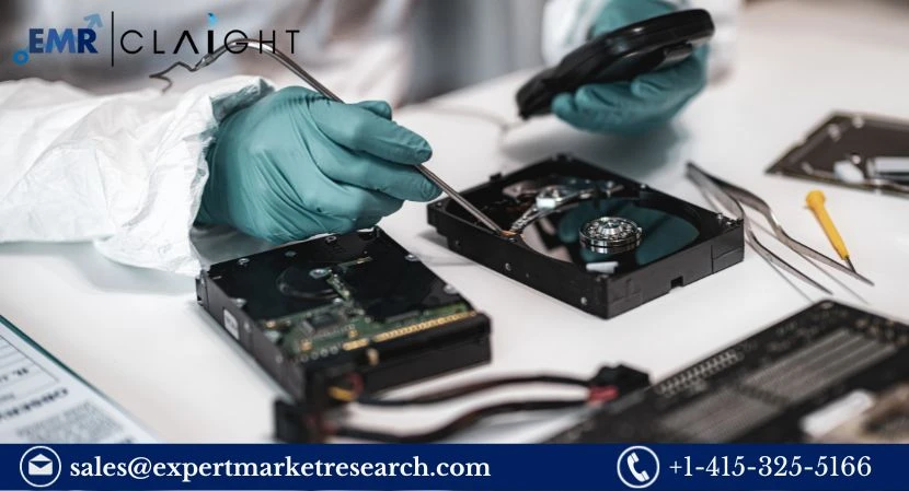 Global Network Forensics Market Size, Share, Trends, Growth, Analysis, Report, Forecast 2024-2032