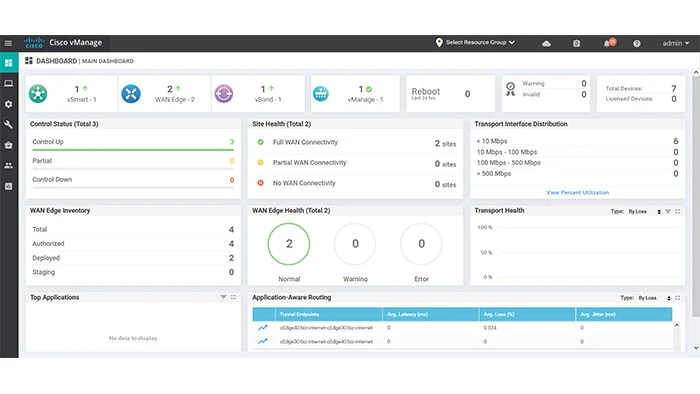 Cisco Catalyst 8200 License