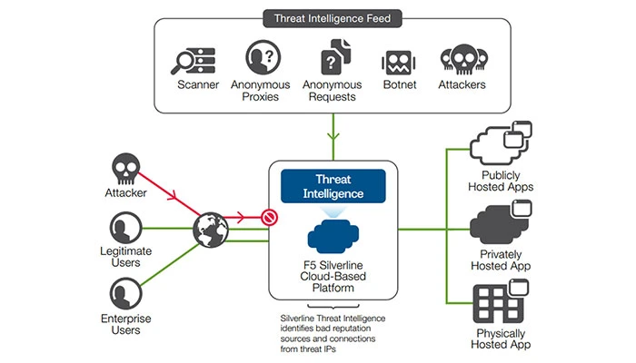 Cisco NCS 1000 License