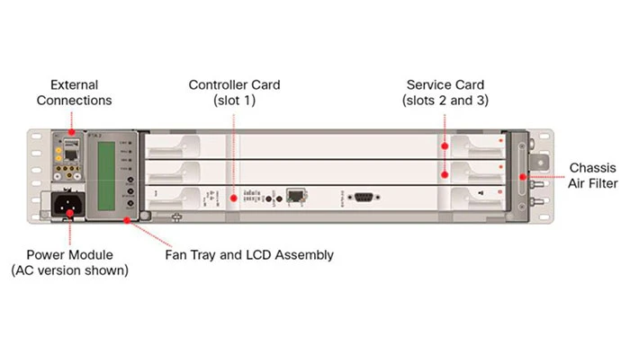 Cisco NCS 2000 License