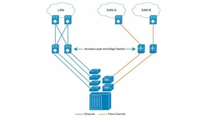 Cisco Nexus 4000 Series Switches for IBM BladeCenter