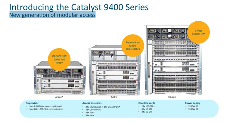 Cisco Catalyst 9400 Series