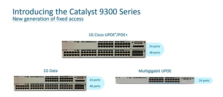 Cisco Catalyst 9300 Series
