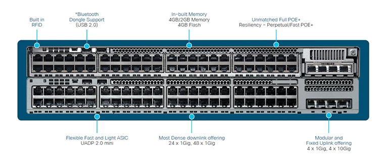 Cisco Catalyst 9200 Series