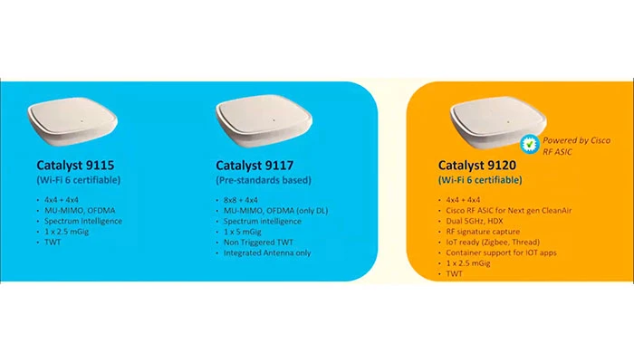 Cisco Catalyst 9100 Series Access Points