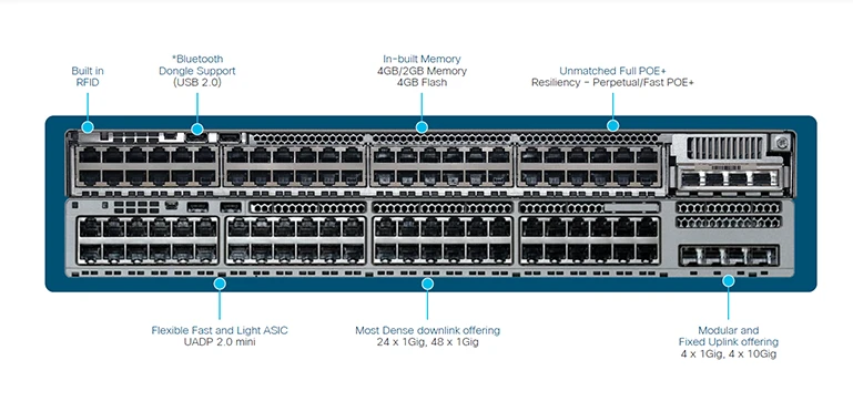 Cisco Catalyst 9200 Series