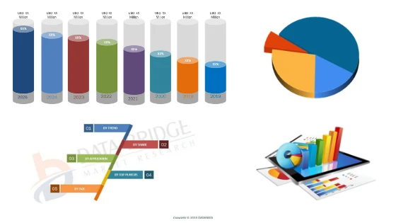Real Estate Software Market Analysis And Growth Forecast By Applications, Sales, Size, Types And Com
