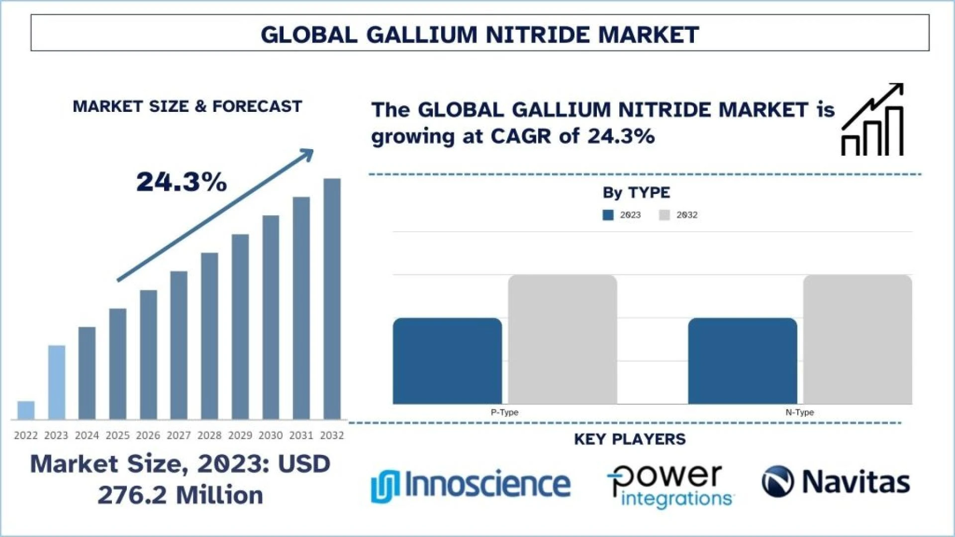 Gallium Nitride Market Analysis by Size, Share, Growth, Trends and Forecast (2024-2032) | UnivDatos