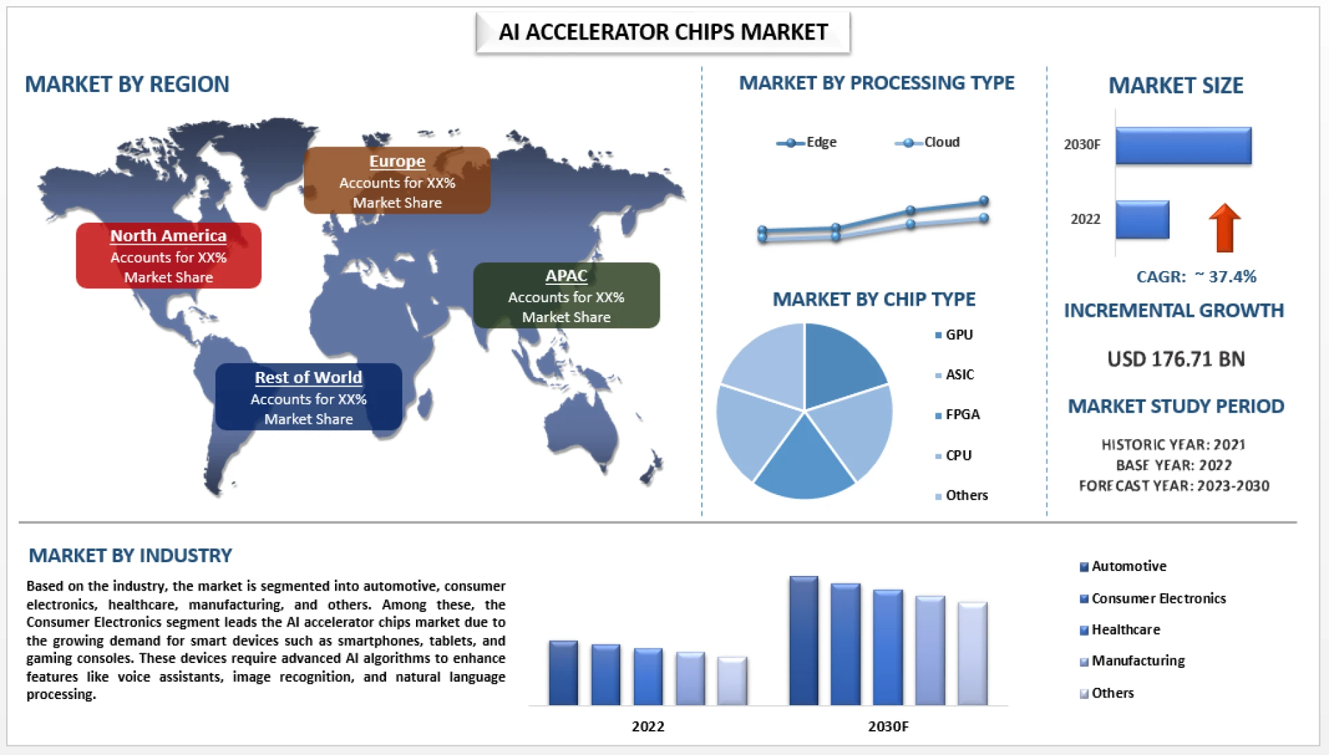 AI Accelerator Chips Market Analysis by Size, Share, Growth, Trends and Forecast (2023-2030) | UnivDatos
