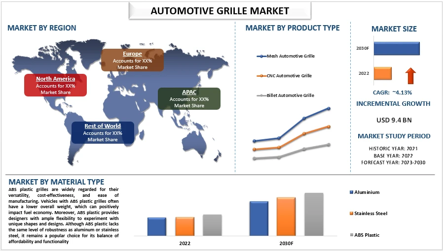 Automotive Grille Market Size, Share, Growth &amp; Forecast 2030