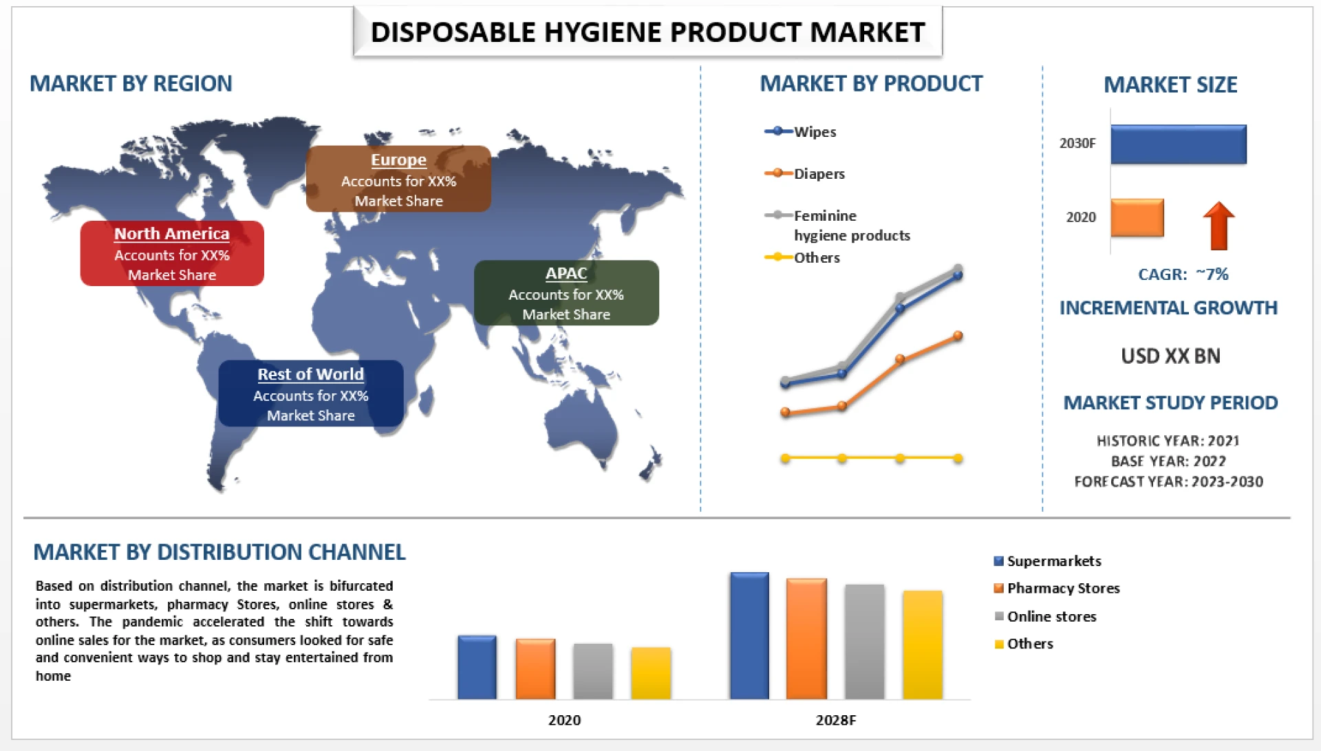 Disposable Hygiene Products Market Size, Share, Growth &amp; Forecast to 2030