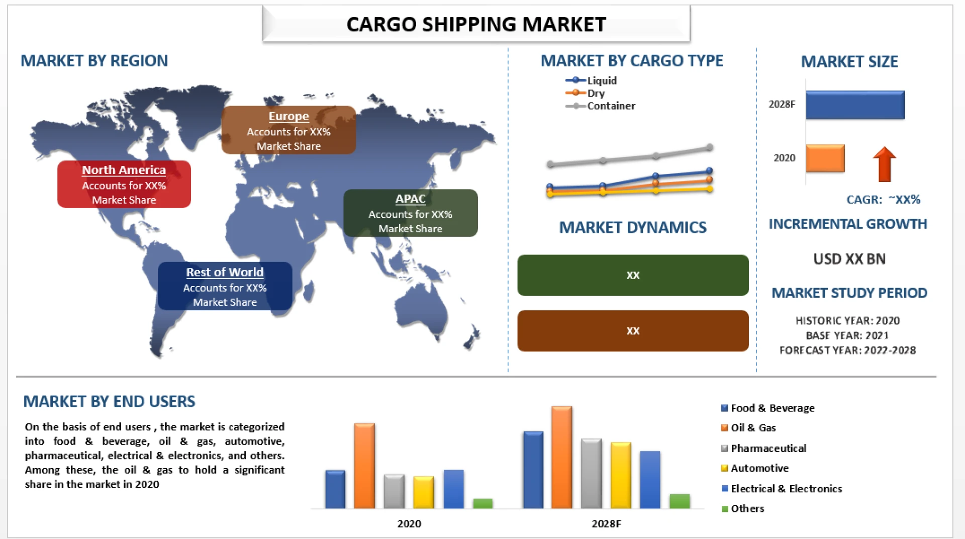 Cargo Shipping Market Size, Share, Analysis, Trends, Growth, Forecast (2022-2028)