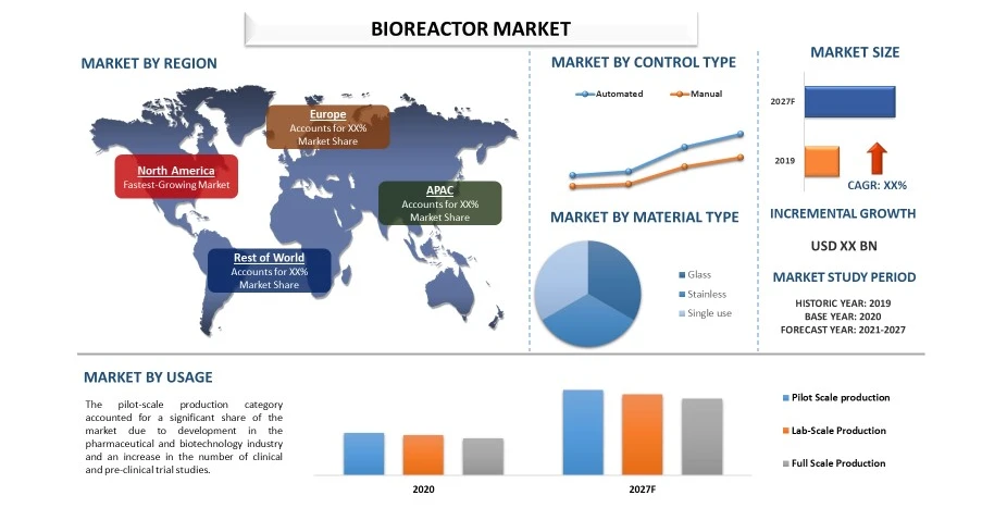 Revolutionizing Biotechnology: A Deep Dive into the Bioreactors Market