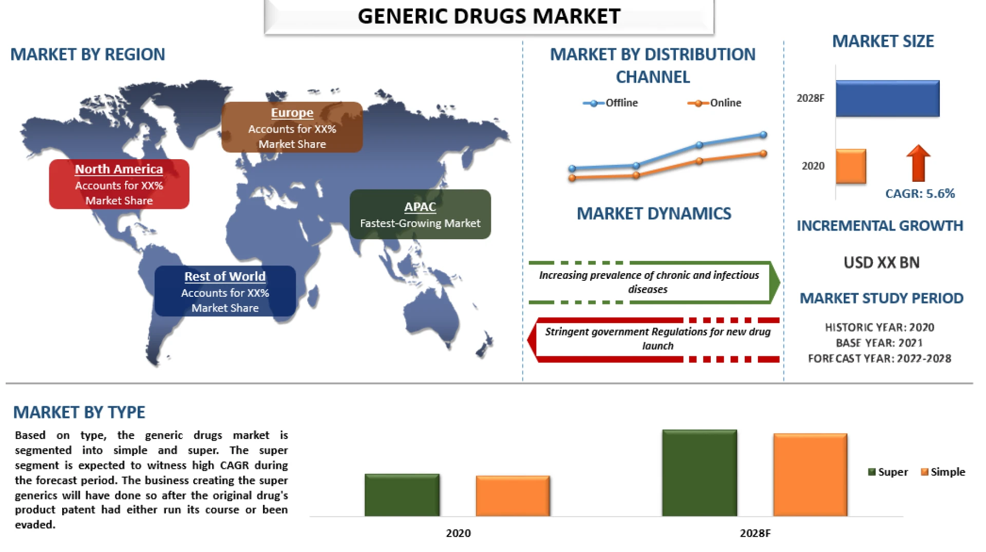 Revolutionizing Healthcare: Unveiling the Dynamics of the Generic Drugs Market