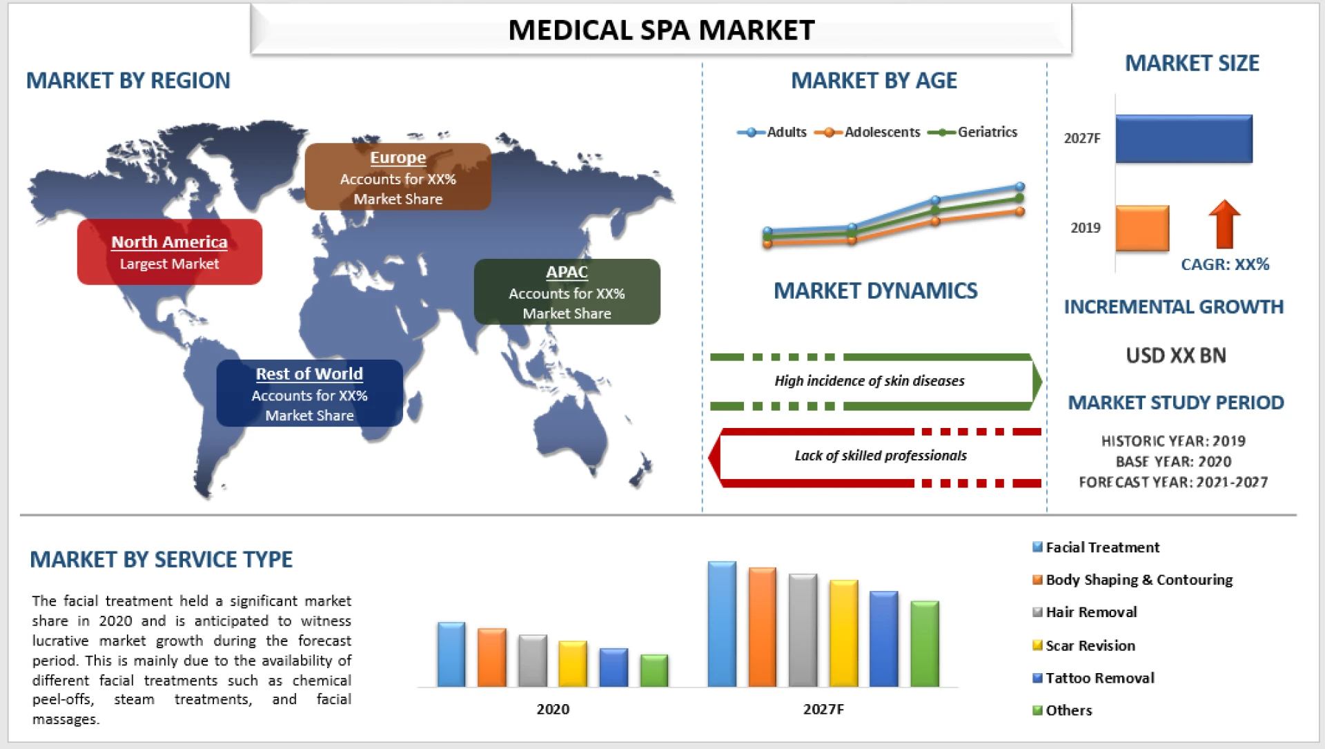 Revolutionizing Wellness: A Deep Dive into the Medical Spa Market