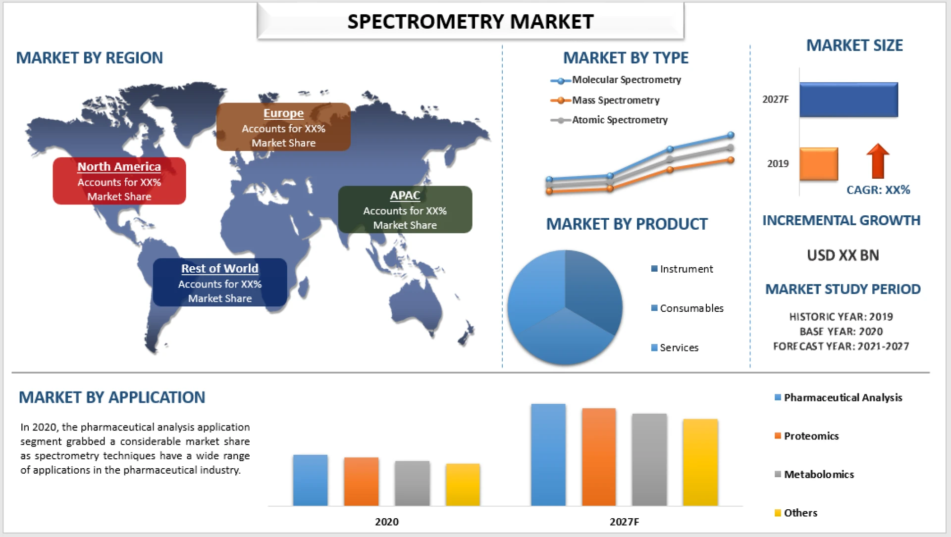 Unlocking the Potential: Navigating the Spectrometry Market Landscape
