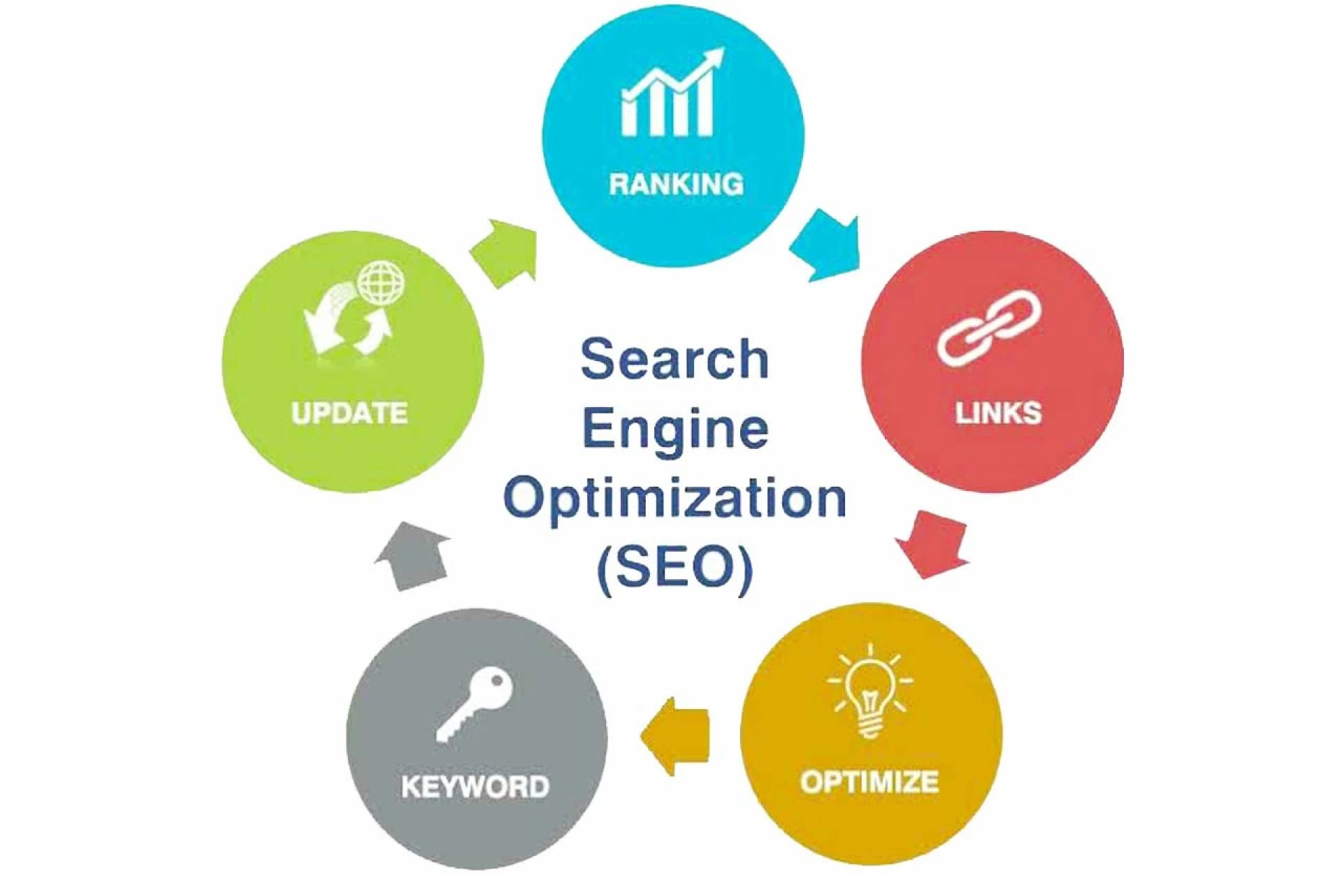 ORGANIC SEARCH ENGINE OPTIMIZATION HOW CAN IT WORK WONDERS FOR YOUR COMPANY?