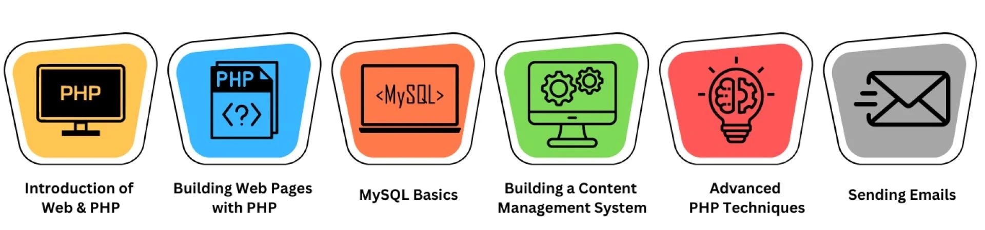 PHP Training in Chennai | PHP Course in Chennai