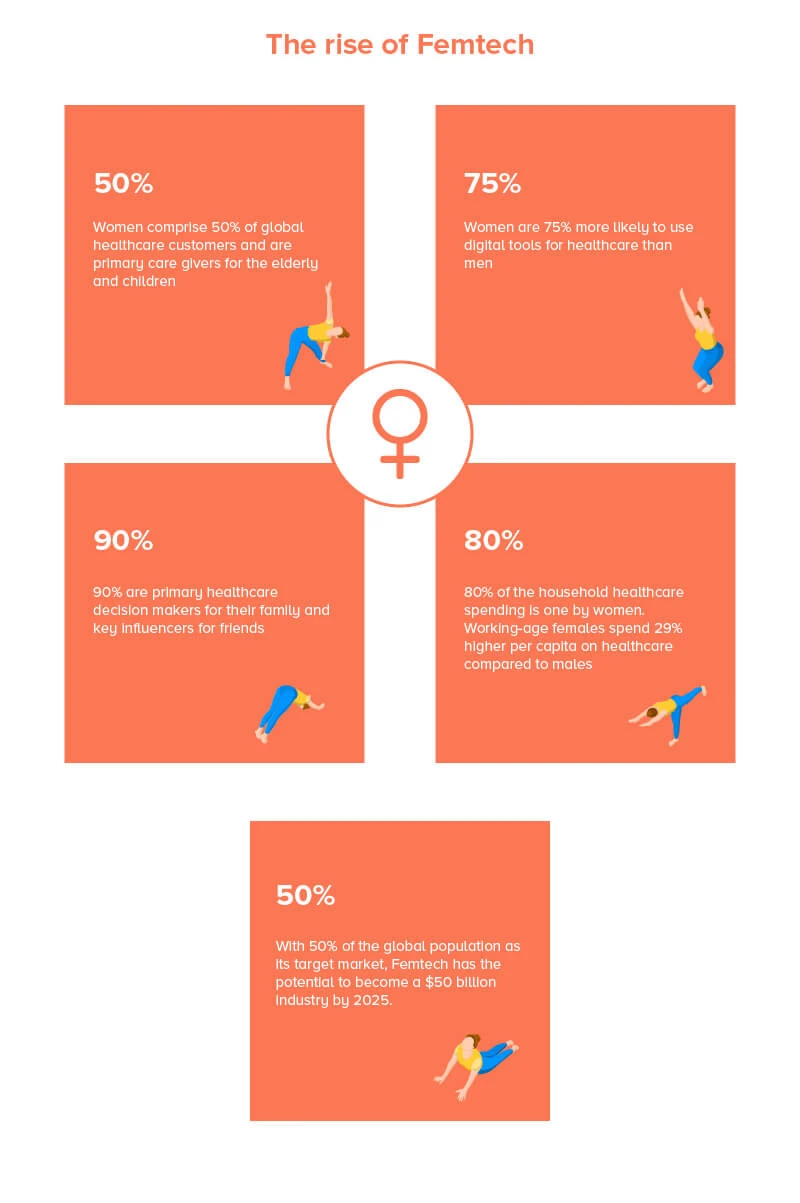 How To Develop A Women Health Tracking Application?