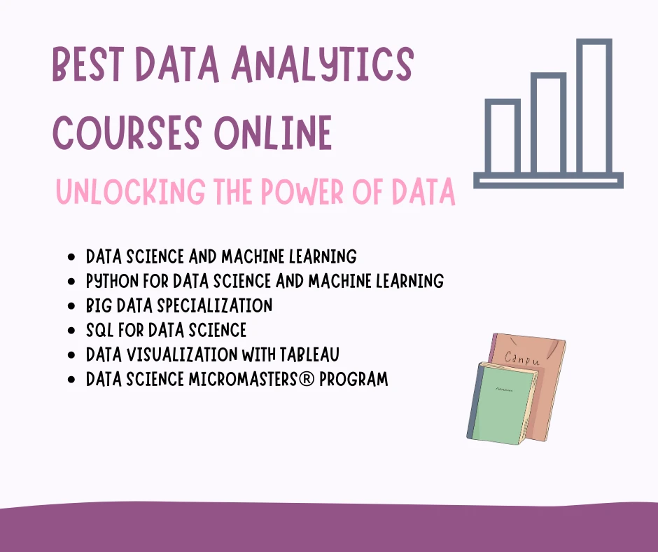 Best Data Analytics Courses Online: Unlocking the Power of Data