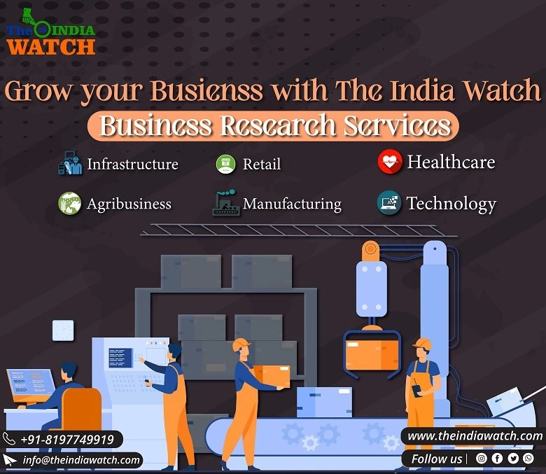 How to Perform Market research in the Indian Market?
