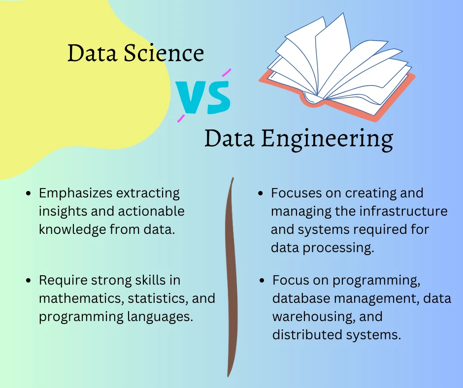 Differences and Similarities between Data Science and Data Engineering