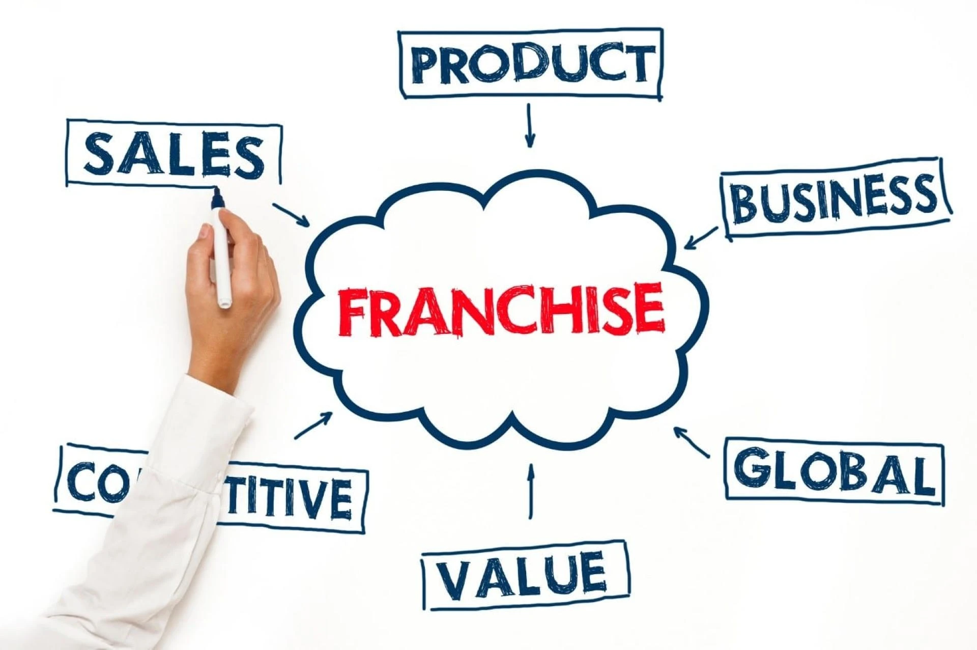 The Ultimate Guide to Franchising Your Business