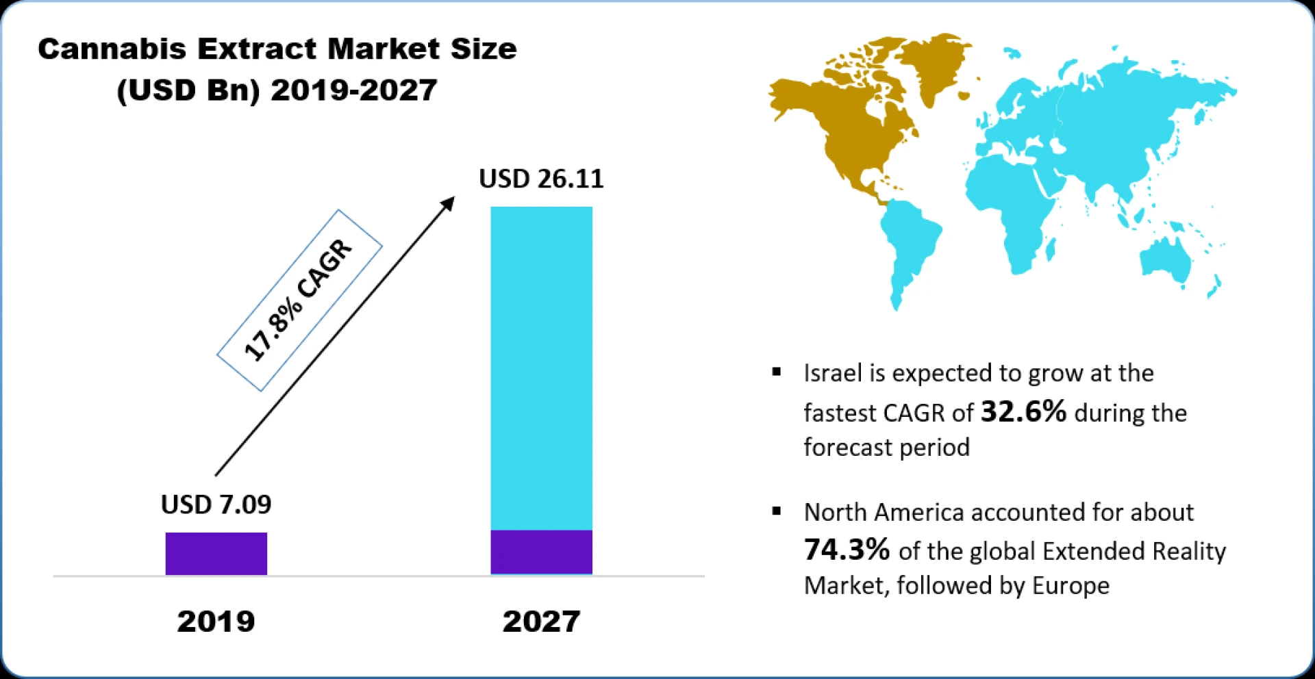 Cannabis Extract Market Global Industry Trends, Insights | Industry Report, 2021-2027