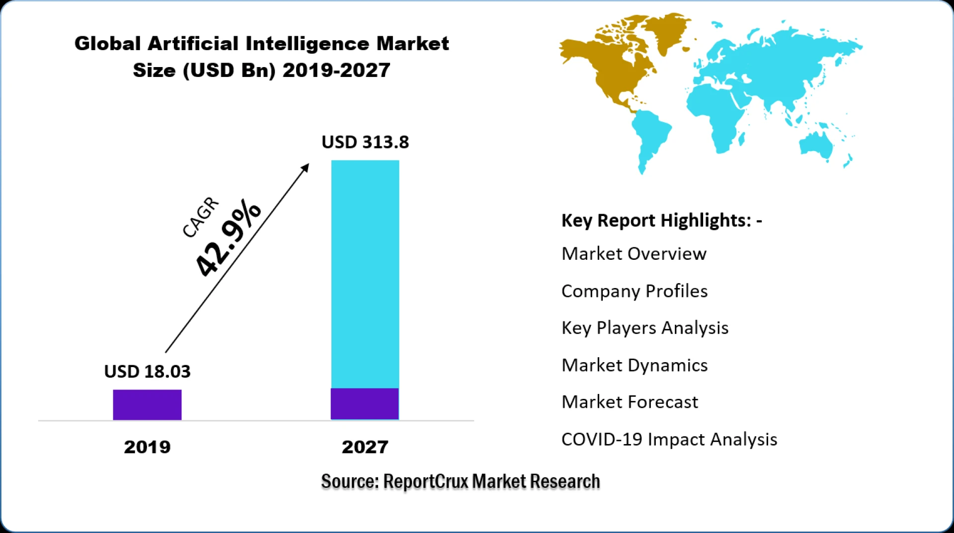 Artificial Intelligence Market Size 2020, Statistics, Share | Global Size Forecast 2027