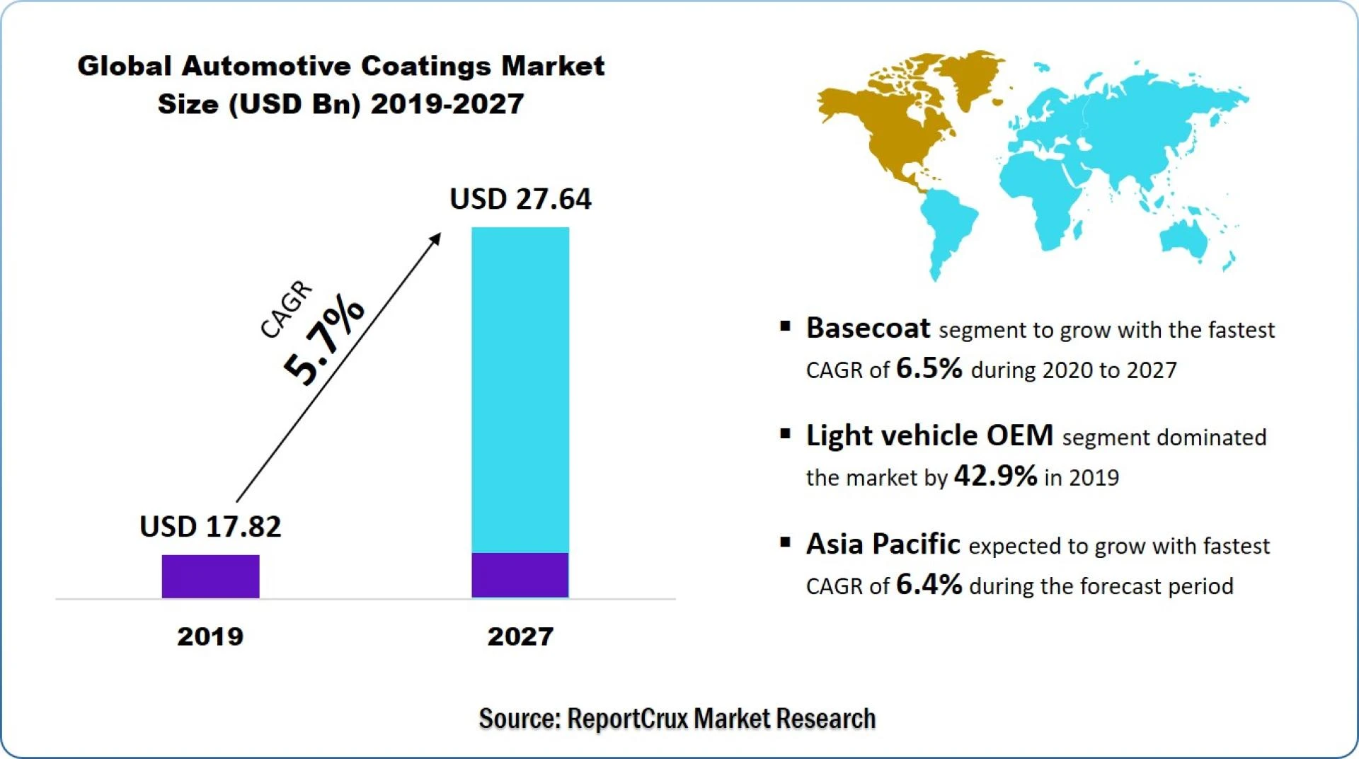 Automotive Coatings Market 2020 : Industry Trends, Competitive Insights and Forecast Analysis