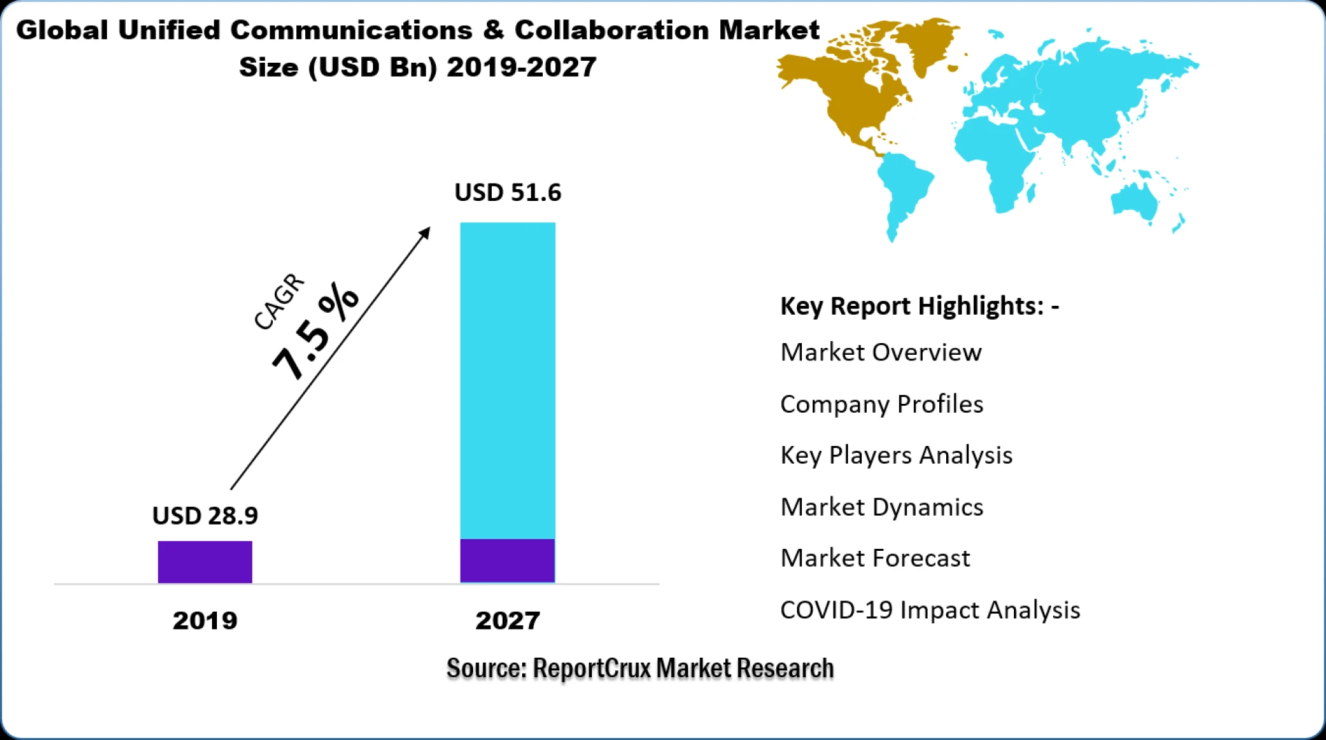 Unified Communications &amp; Collaboration Market Size, Recent Trends, Opportunities and Forecast 2027