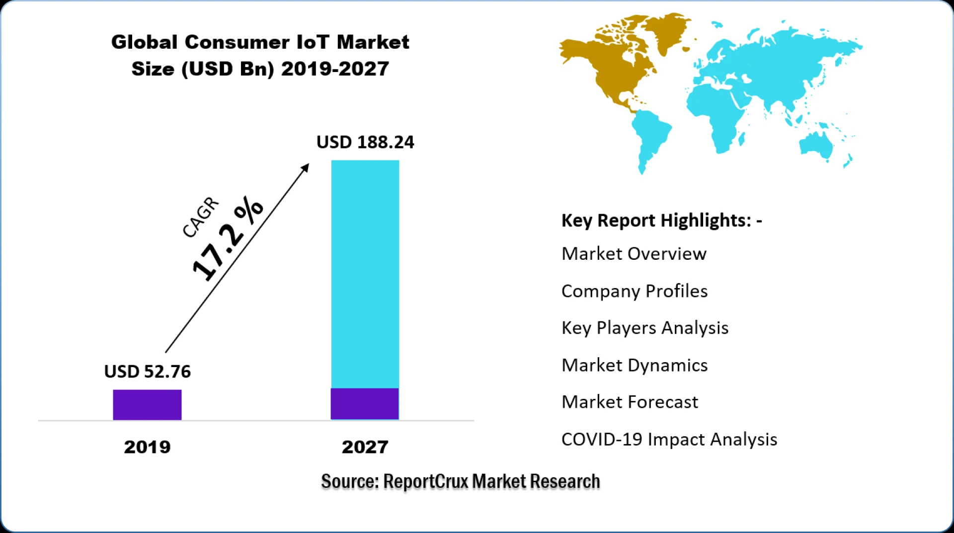 Consumer IoT Market : Dynamics, Competitive Insights and Forecast Analysis, 2020 – 2027