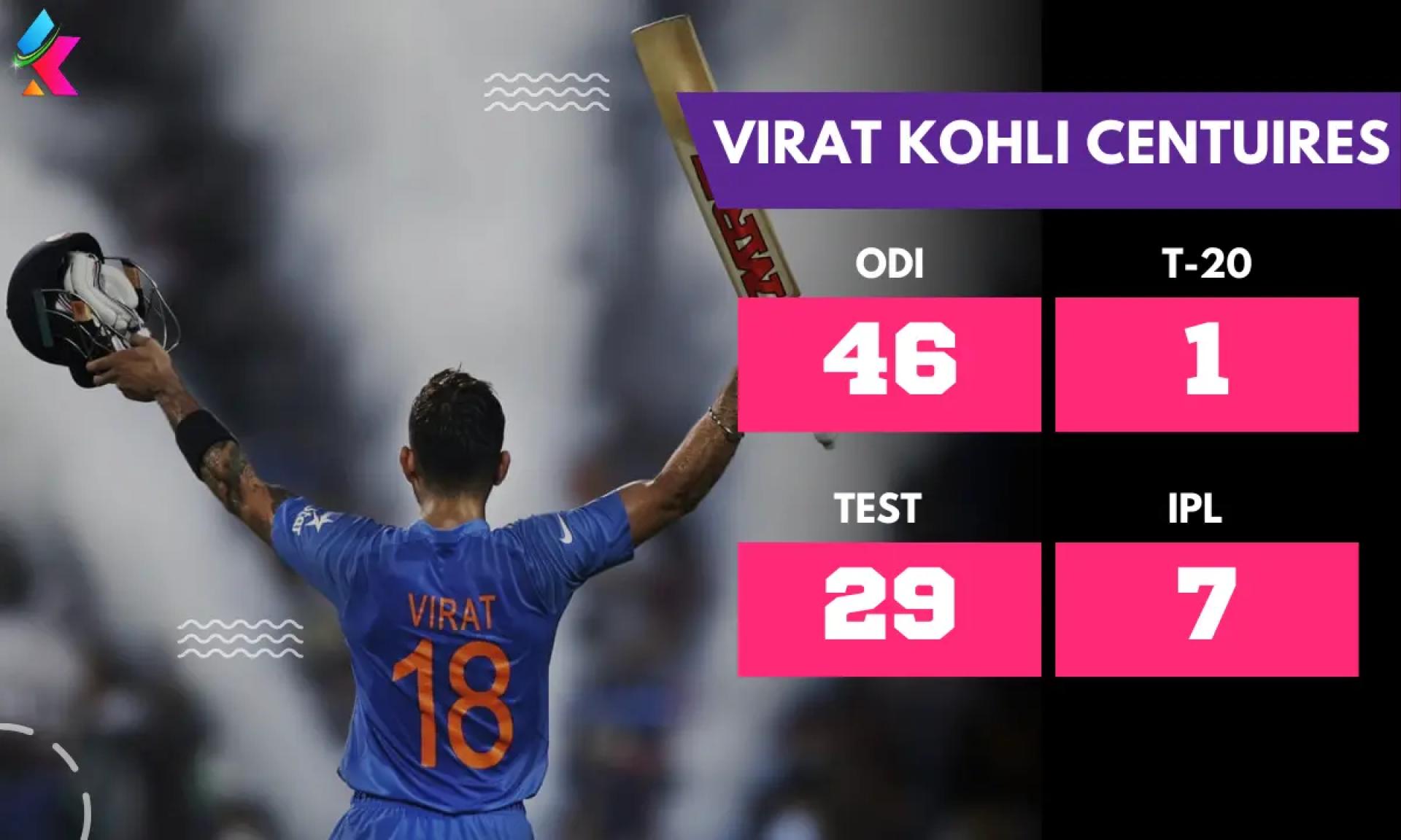 Breaking Records: Virat Kohli's Unbelievable Journey to 100 Centuries in 2023!