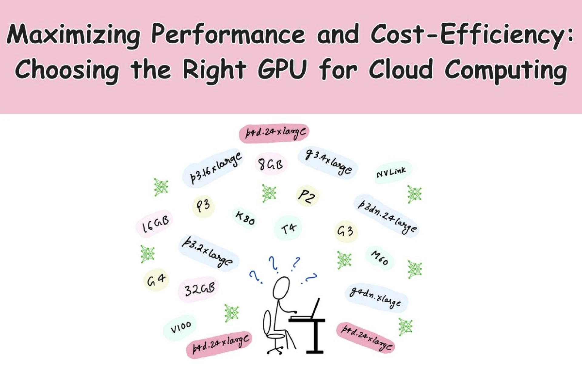 Maximizing Performance and Cost-Efficiency: Choosing the Right GPU for Cloud Computing