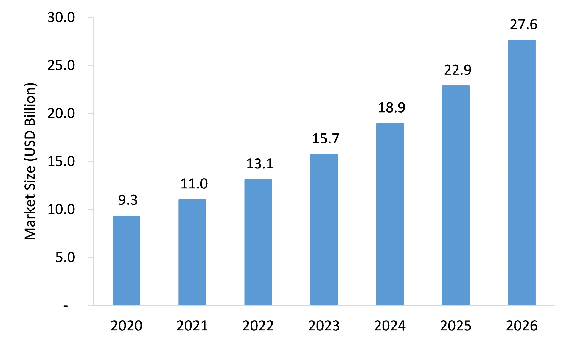 Video Conference Systems Market Size, Emerging Trends, Forecasts, and Analysis 2021-2026