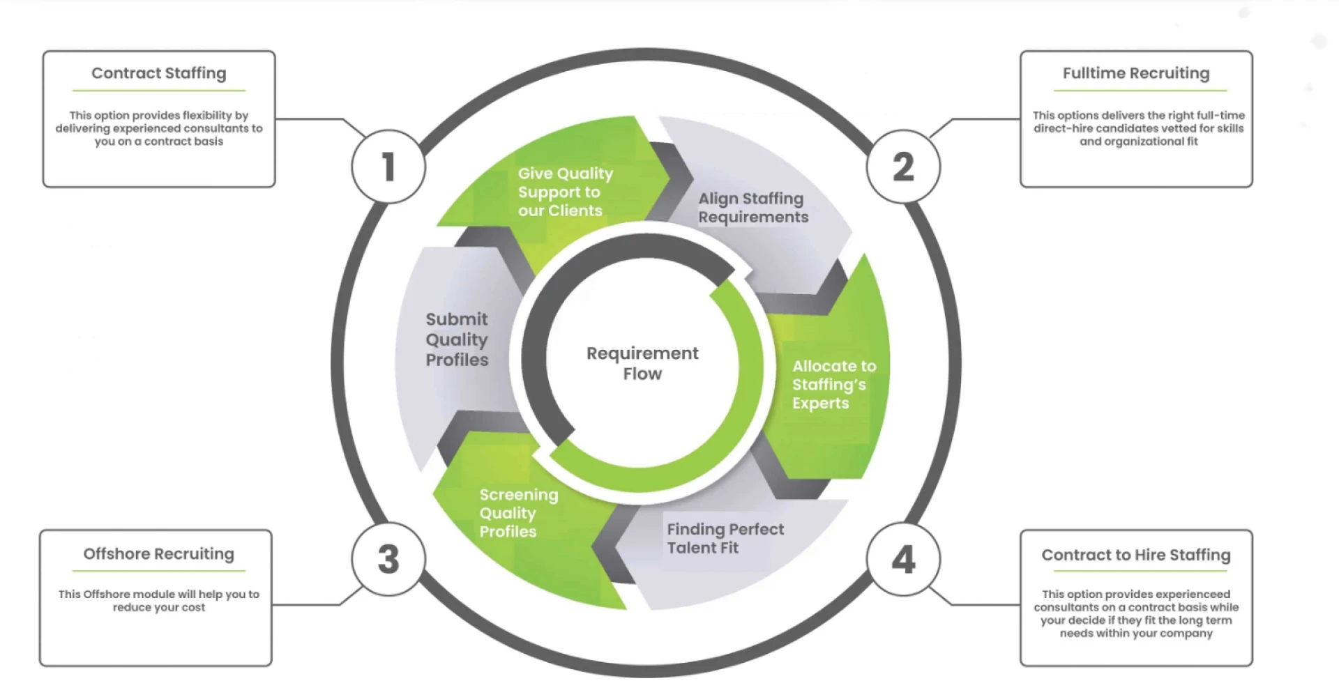 How a Collaborative IT Partner Would Yield Better Results For Your Enterprise