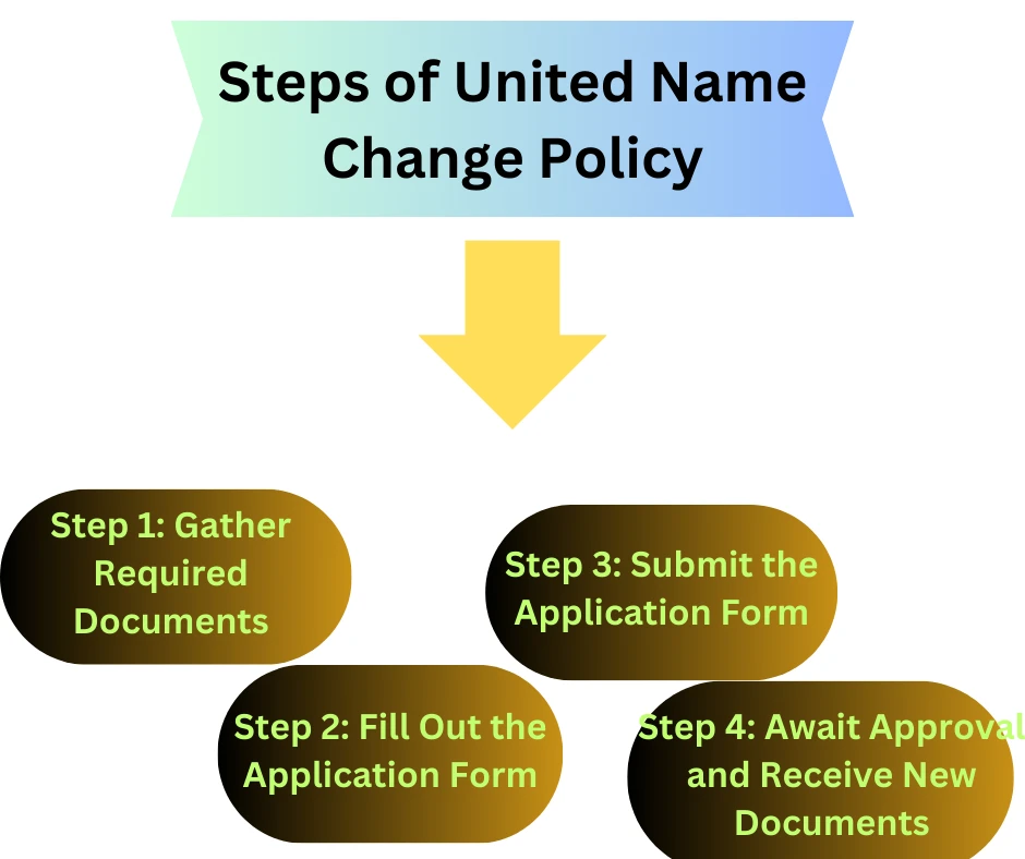 United Airlines Name Change: Everything You Need to Know