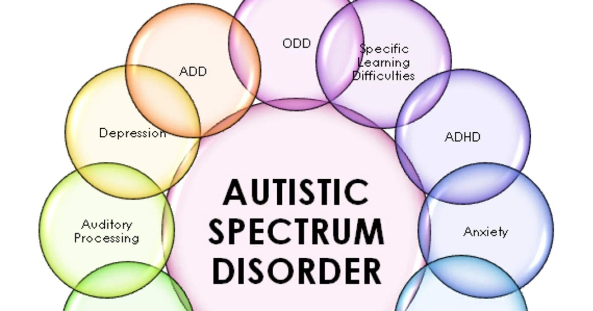Market Entry Triumph: Breaking Barriers in Autism Spectrum Disorder