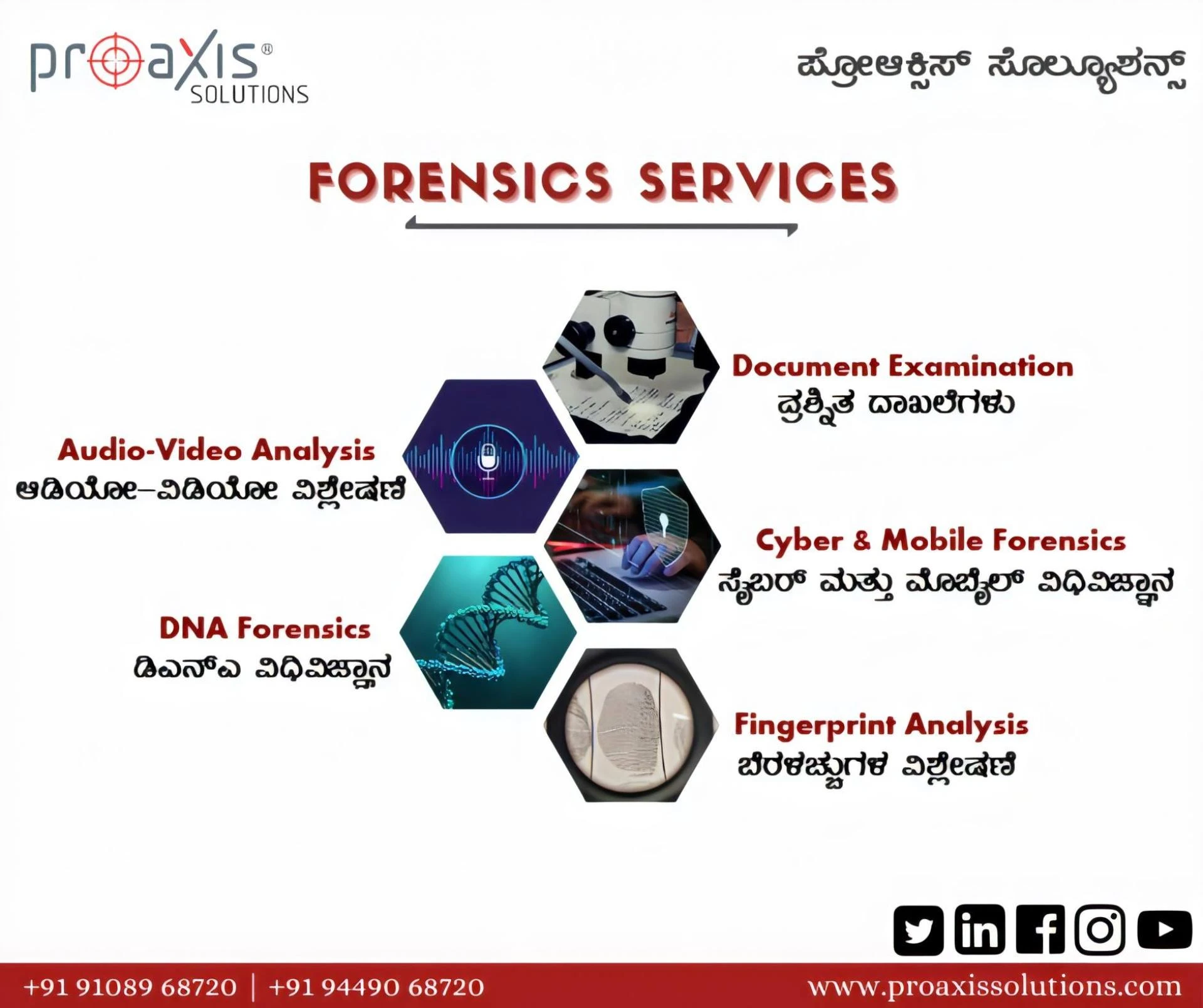Best Forensics Lab in Bangalore | Proaxis Solutions