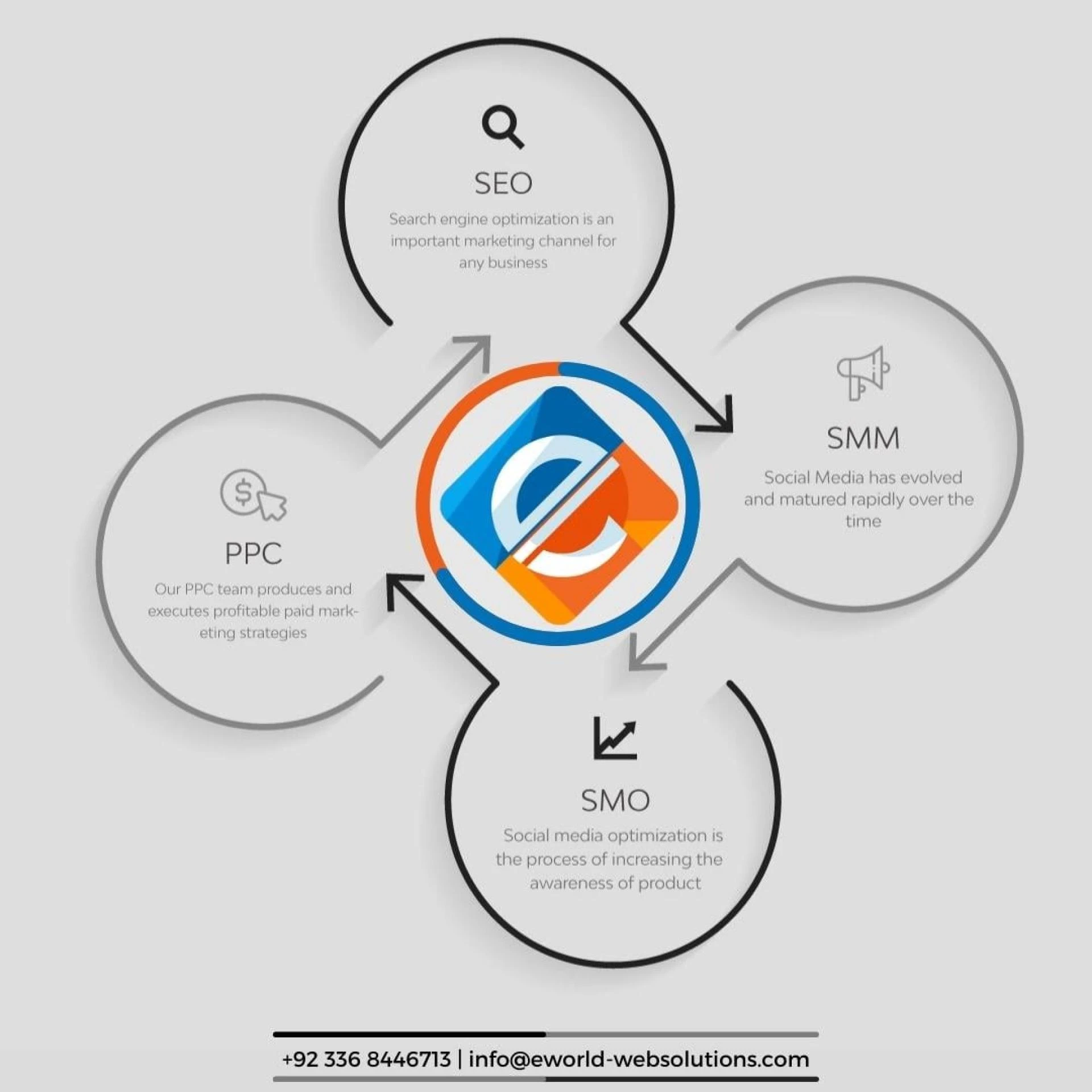 Website development