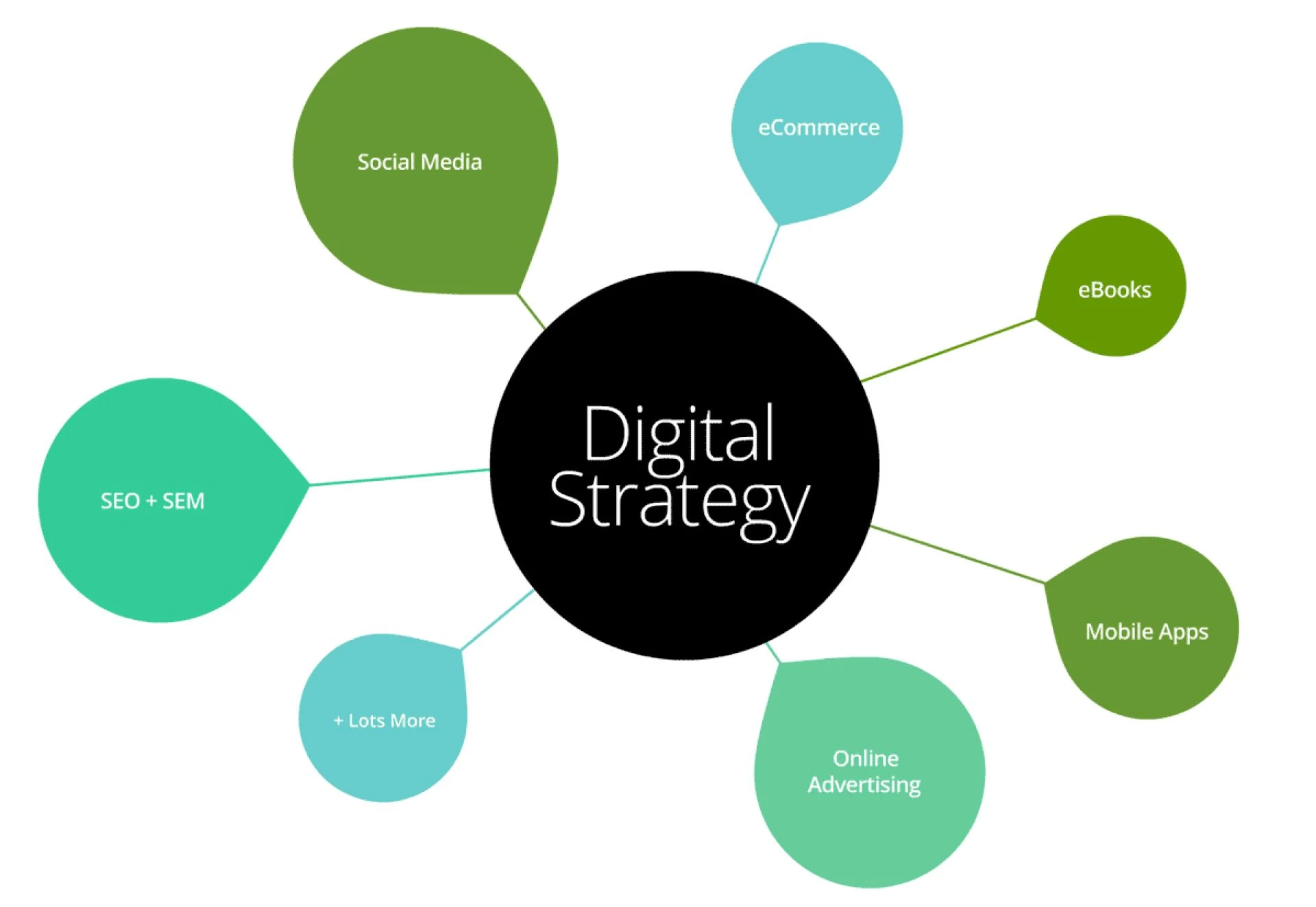 What is Digital Marketing?