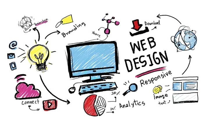 How To Choose A Web Design Company In Manchester For Your Company Website