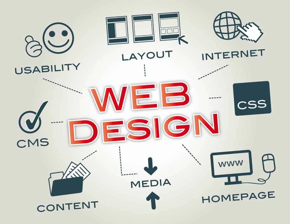 Get in Touch With the Best Web Designing Company Vancouver BC