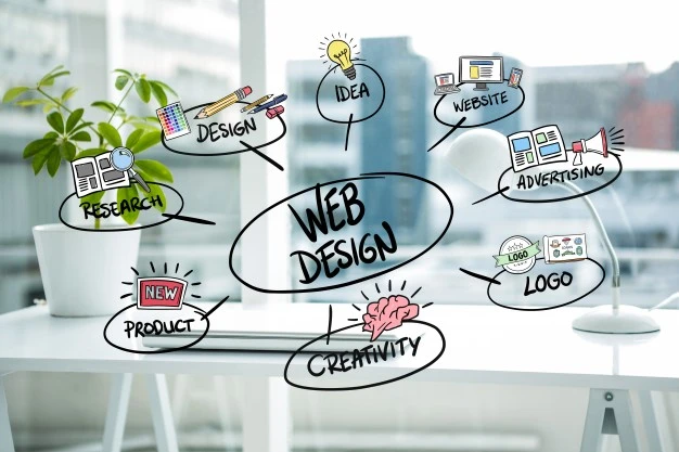 Finding An Affordable Web Design Company London - What To Look For