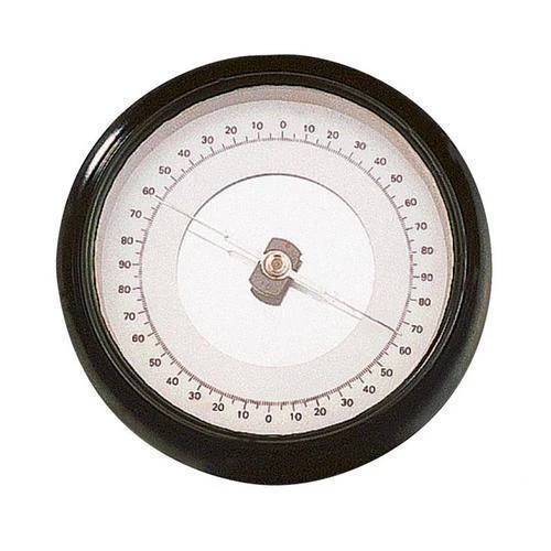 Magnetometer Market 2022 Top key Players and Analysis Report Till 2028