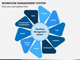 Workflow Management System Market 2022 Size, Growth &amp; Forecast Report to 2028