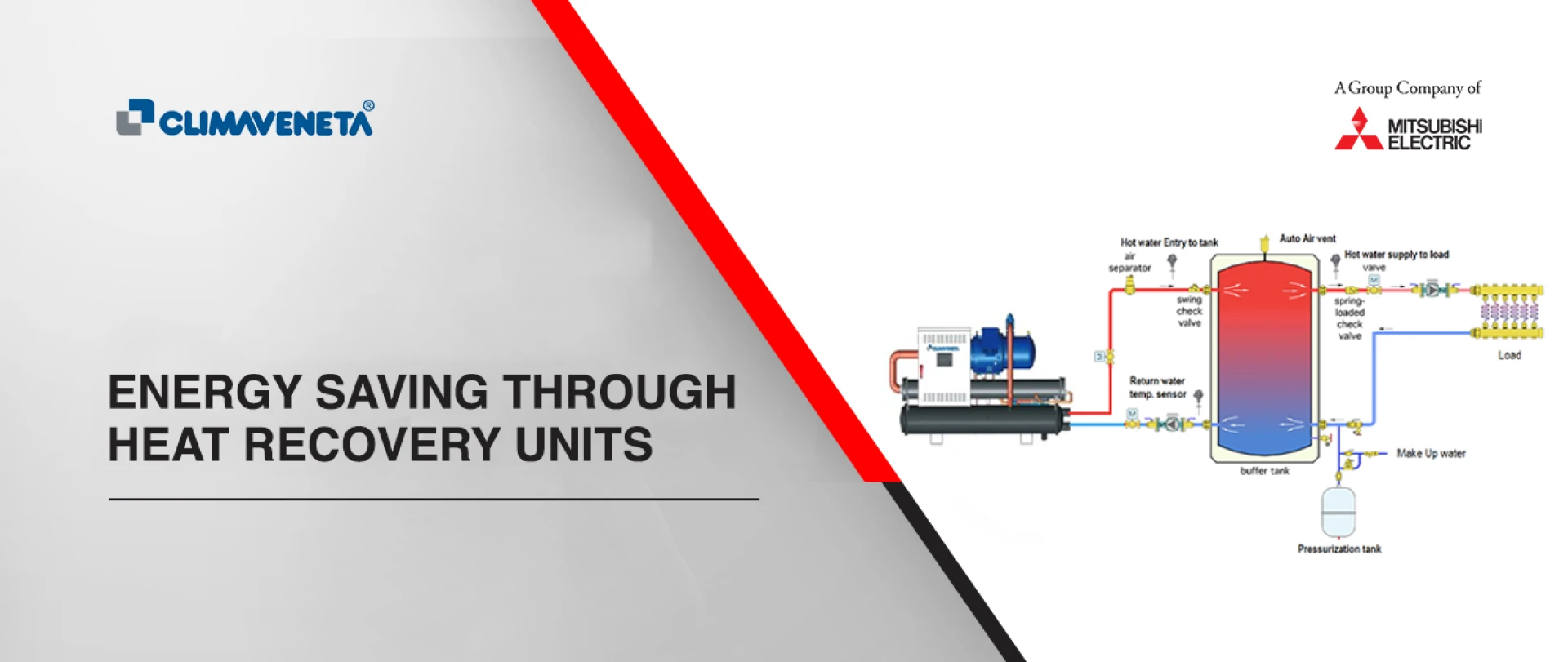 Heat Recovery Units
