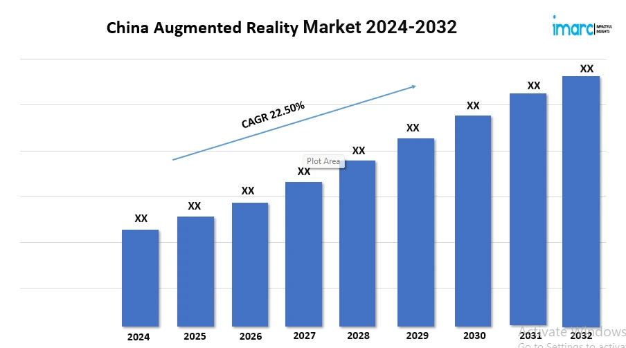 China Augmented Reality Market 2024 | Size, Demand and Forecast Till 2032