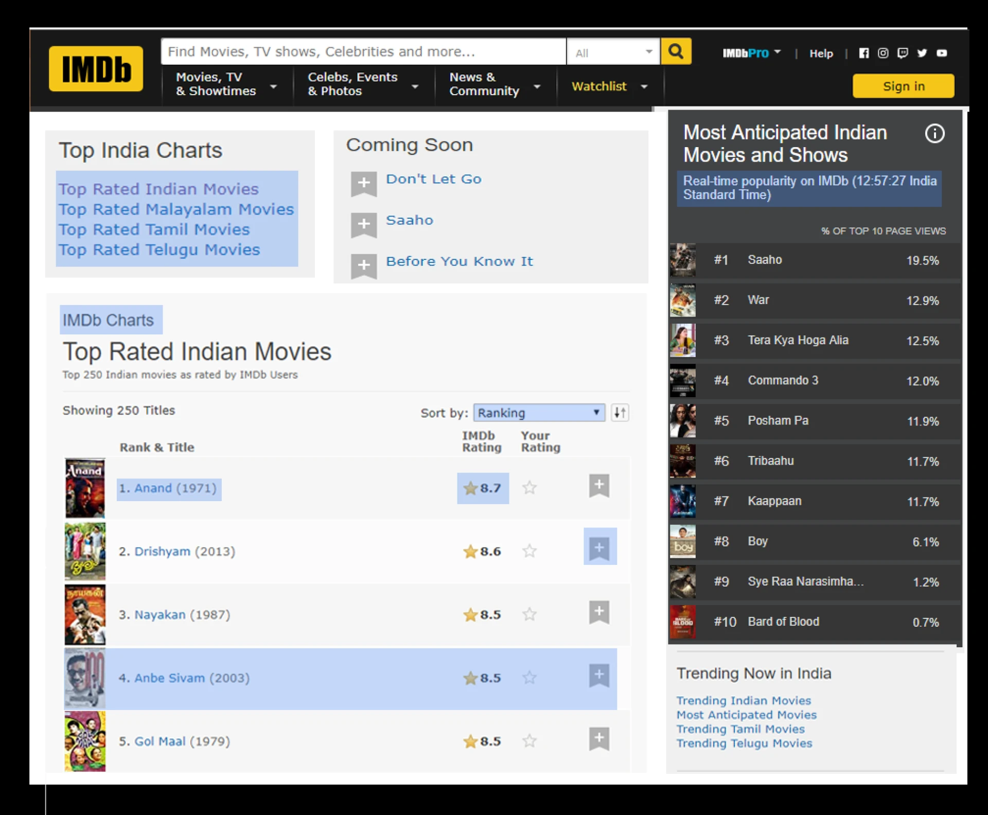 How to scrap Imdb Movie Data, Movie information, Movie Ratings, Reviews, TV Shows Data